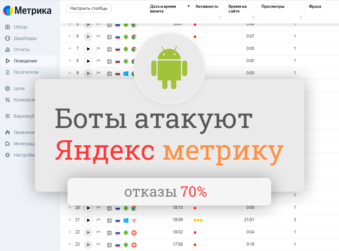 Куча трафика по прямым ссылкам в яндекс метрике — Боты